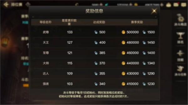 中文版地下城与勇士