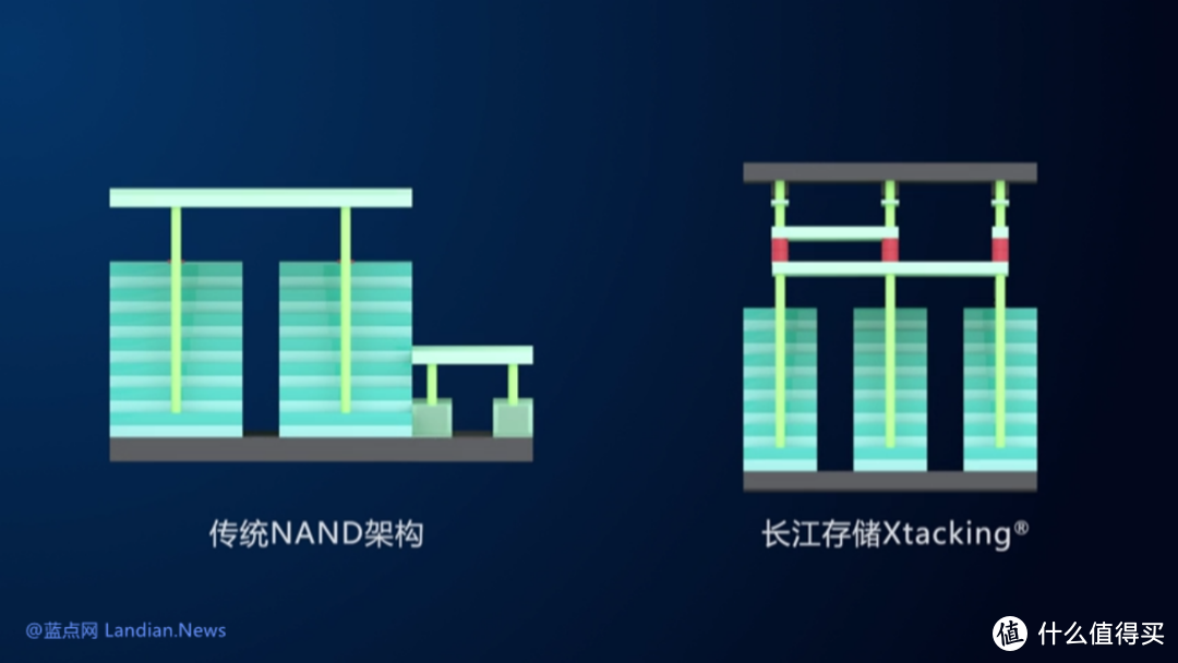 三星与长江存储签署混合键合专利许可协议 三星需晶栈封装NAND