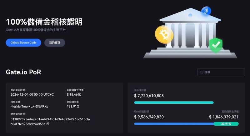 Gate 交易所是诈骗吗？安全吗？