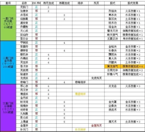 太古仙尊华为版