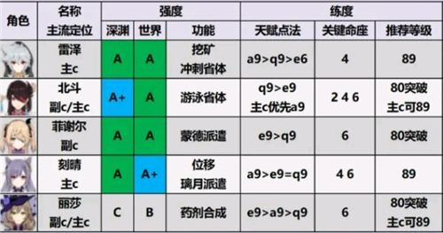 云原神8