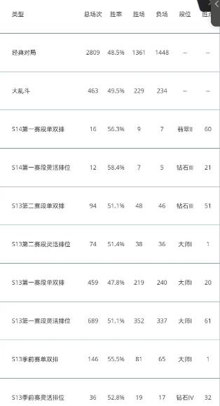 查心所想lol官方正版