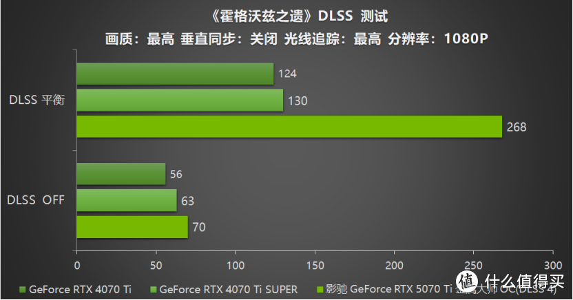 影驰 GeForce RTX 5070 Ti 金属大师 OC评测：DLSS 4超强发挥