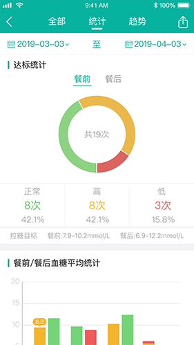 与糖医护app v4.1.17