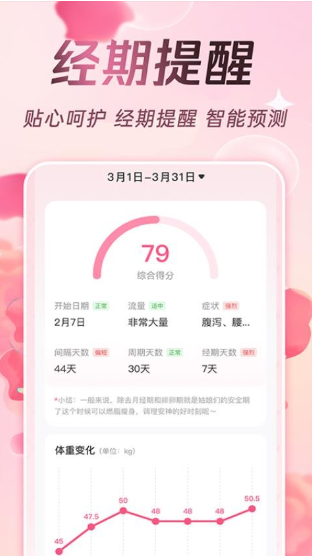 甜柚大姨妈app最新版