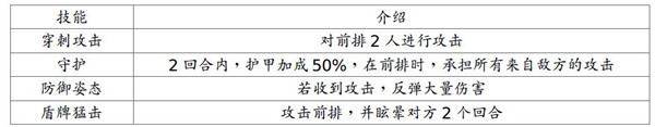 地牢求生28