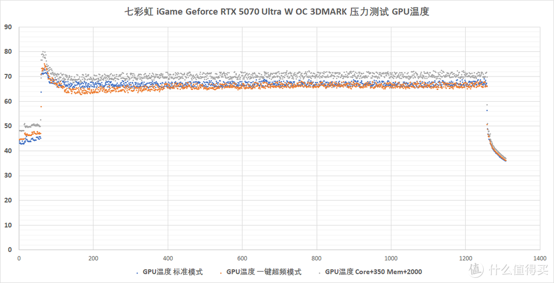 2K通吃 4K可战：七彩虹 iGame GeForce RTX 5070 Ultra W OC 评测