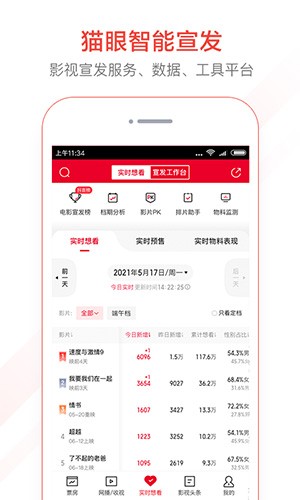 猫眼专业版app v8.8.4