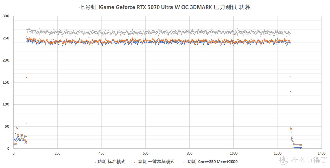 2K通吃 4K可战：七彩虹 iGame GeForce RTX 5070 Ultra W OC 评测