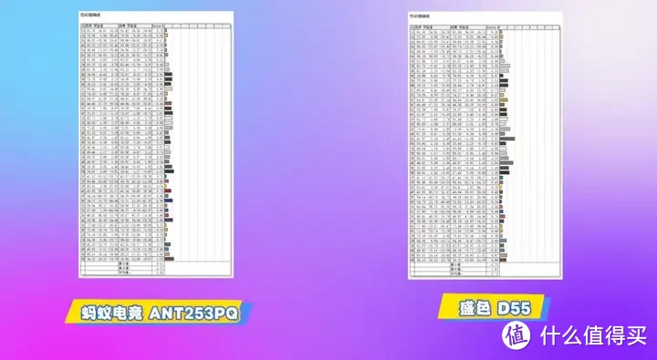 24寸2K300Hz电竞小钢炮：蚂蚁电竞ANT253PQ对比盛色 D55