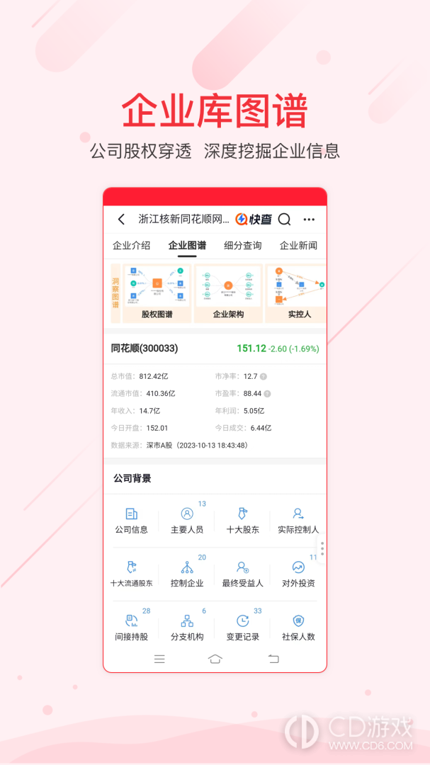 同花顺iFinD截图3
