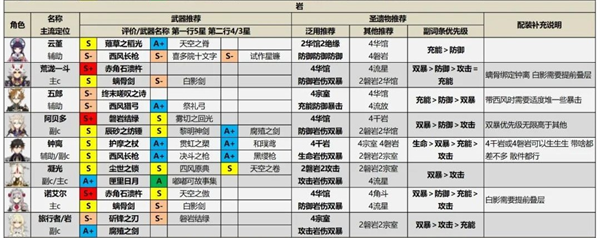 原神测试服