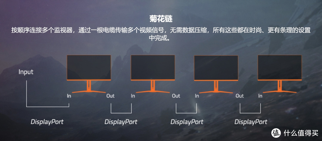 QD-OLED面板：技嘉AORUS FO32U2P显示器评测