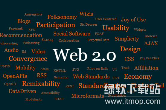 WEB2的核心概念是什么？WEB2的主要代表技术有哪些？WEB2详解