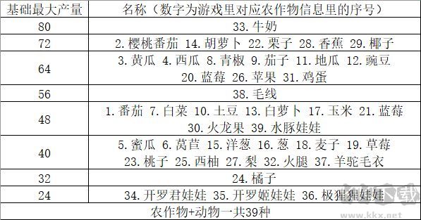 新手向全面玩法攻略截图4