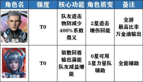 吞噬星空黎明免費版