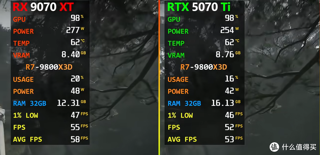 AMD新款显卡终于来了，9070XT能否干翻5070Ti？