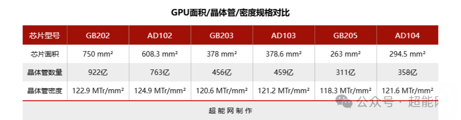 索泰RTX 5070 Ti  AMP EXTREME INFINITY评测：“轻奢风”的4K体验显卡