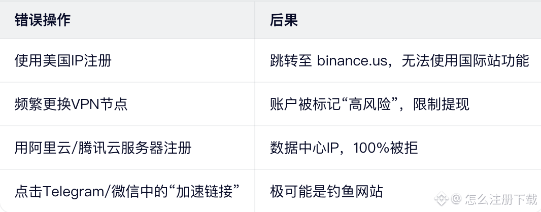 避坑指南：这些操作会让情况更糟！